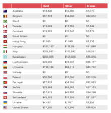 Money for medals: How much are athletes paid for winning medals in 2022 Winter Olympics?