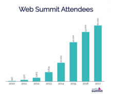 Web Summit attendees