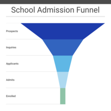 School Admission