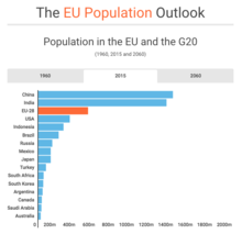 The EU Population Outlook