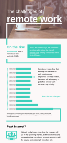 The challenges of remote work