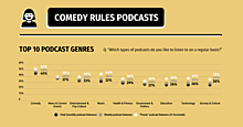 Comedy rules podcasts