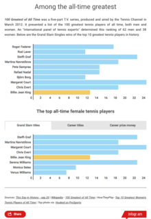 Top All Time Female Tennis Players