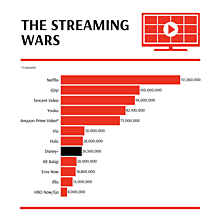 Streaming wars