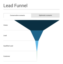 Lead Funnel