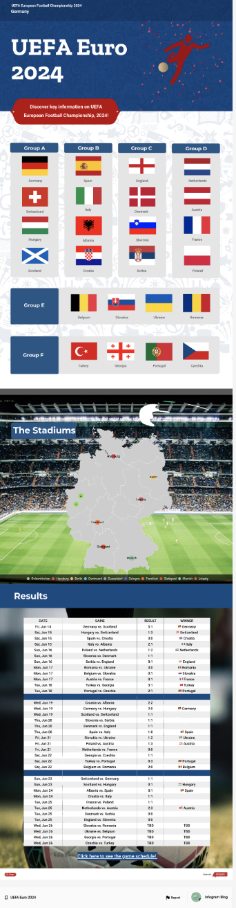 UEFA Euro 2024