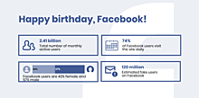 Facebook anniversary