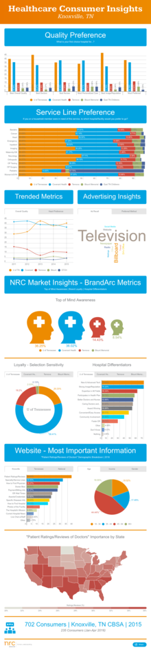 Healthcare Consumer Report