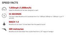 Speed facts