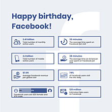 Facebook anniversary