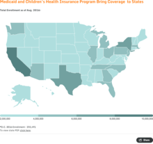 How Medicaid Helps Your State