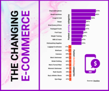 The changing e-commerce industry