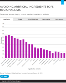 Avoiding Artificial Ingredients