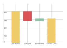 Waterfall Chart