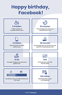 Happy birthday, Facebook (facts and statistics)