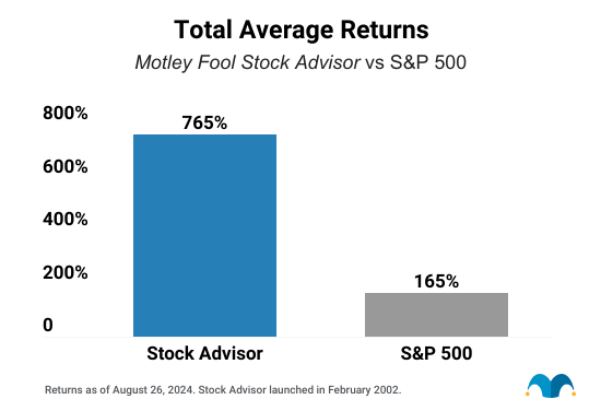 Cumulative Stock Advisor Returns