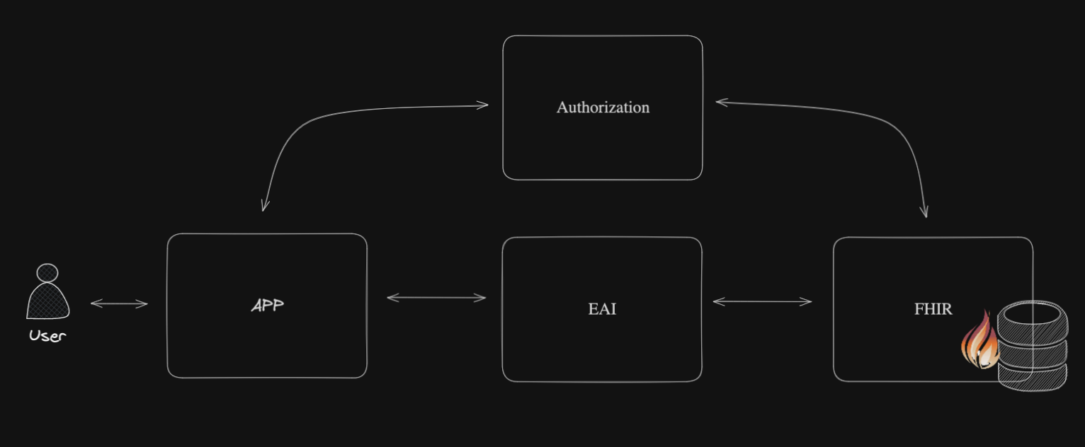 Schema