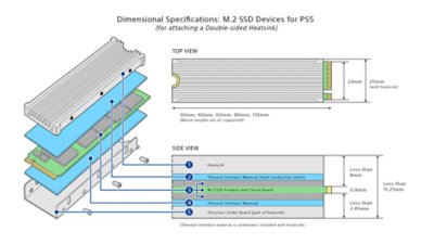 具有兩個散熱器的 M.2 SSD