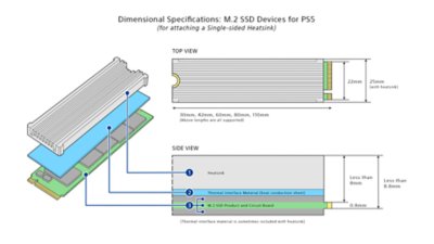 SSD M.2 ที่มีฮีทซิงค์หนึ่งตัว