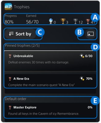 Karta trofeów na konsoli PS5. Od A do E, zaczynając od góry.