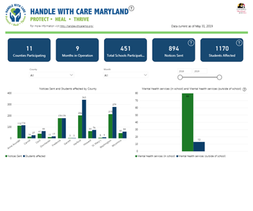 New Handle with Care Dashboard