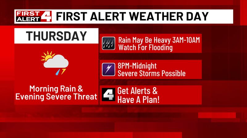 July 4 First Alert Wx Day