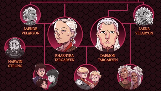 An illustrated Targaryen family tree against a background of dark red scales.