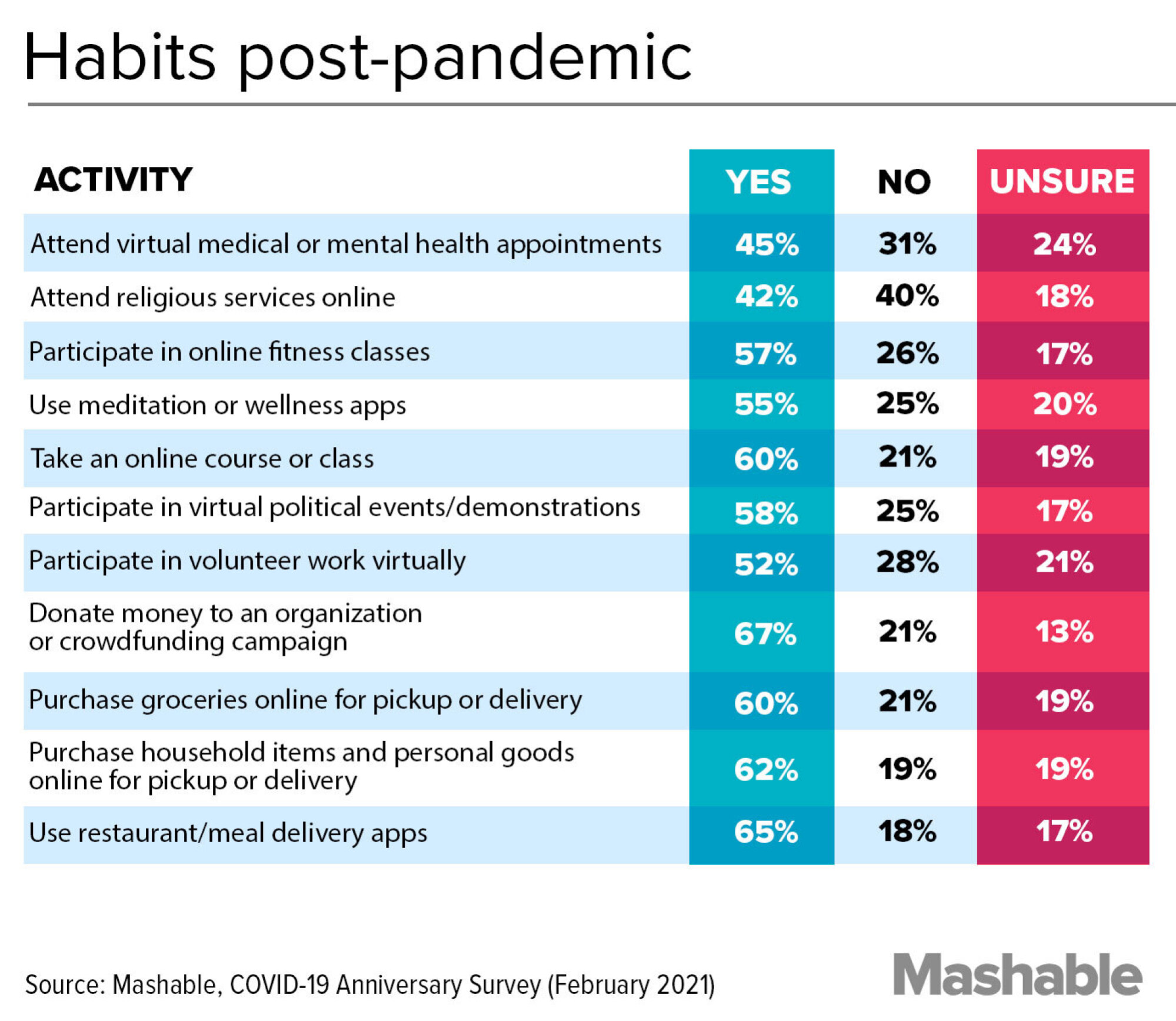 Mashable Image