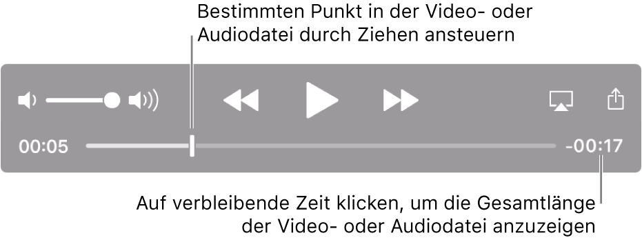 Die QuickTime-Wiedergabesteuerungen Am oberen Rand befinden sich Lautstärkeregler, Rückspultaste, Wiedergabetaste und die Taste für den schnellen Vorlauf Unten befindet sich die Abspielposition, die du bewegen kannst, um zu einem bestimmten Punkt in der Datei zu gelangen Die verbleibende Wiedergabedauer der Datei wird unten rechts angezeigt