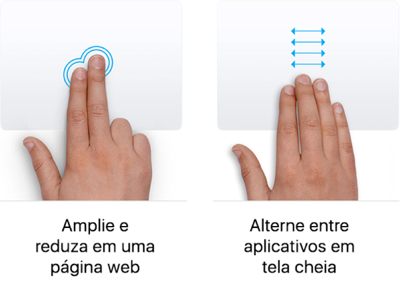 Exemplos de gestos de trackpad para ampliar e reduzir uma página web e para se mover entre apps em tela cheia.