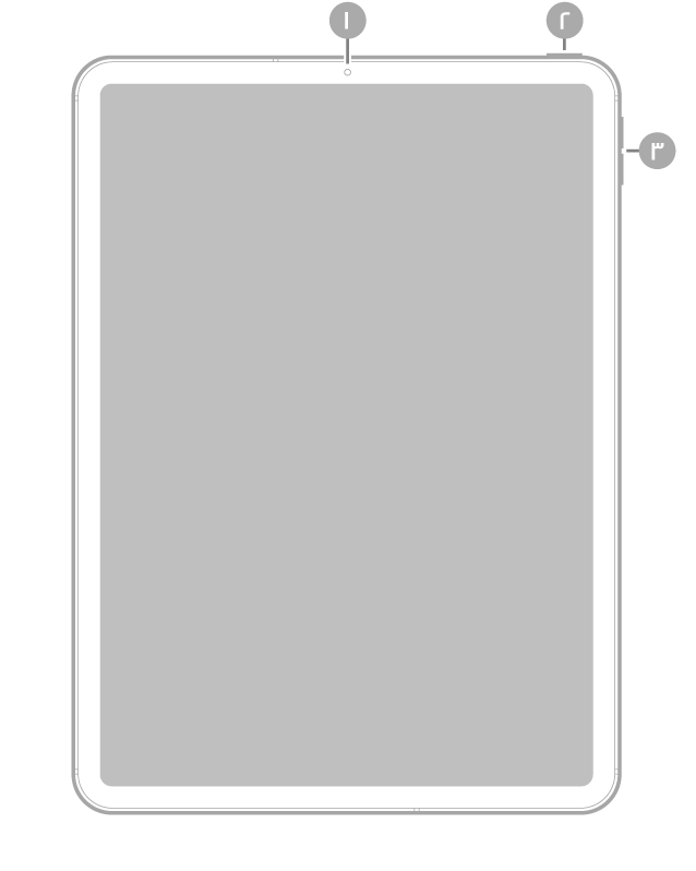 عرض للجزء الأمامي من الـ iPad Pro مع وسائل شرح للكاميرا الأمامية في أعلى المنتصف، والزر العلوي في أعلى اليمين، وزري مستوى الصوت على اليمين.