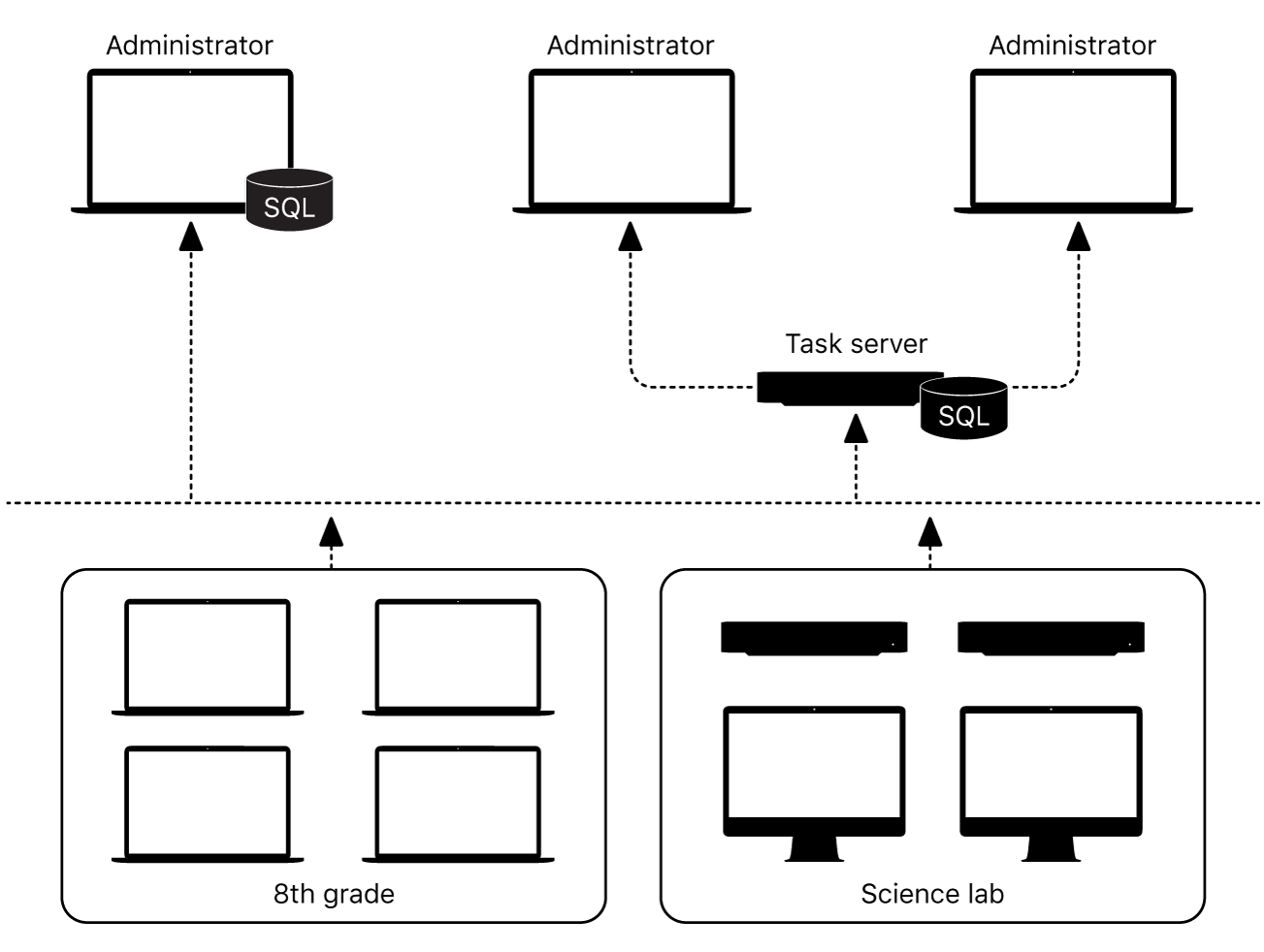 Where reporting data is stored