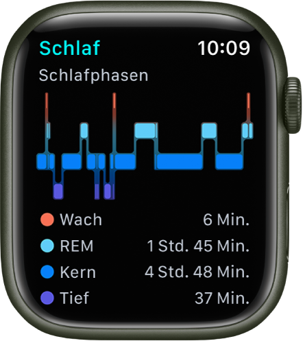 Die App „Schlaf“ mit der geschätzten Zeit, die du wach und im REM-, Kern- und Tiefschlaf warst.