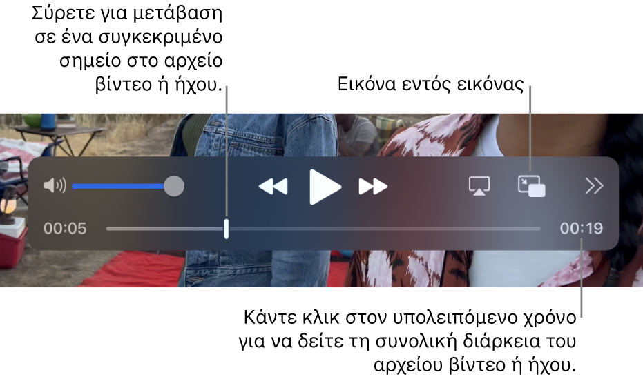 Τα χειριστήρια αναπαραγωγής του QuickTime Player. Στην πάνω πλευρά είναι τα κουμπιά έντασης ήχου, Γρήγορης επαναφοράς, Αναπαραγωγής/Παύσης, Γρήγορης προώθησης, Επιλογής οθόνης, Εικόνας εντός εικόνας, Κοινής χρήσης και Ταχύτητας Αναπαραγωγής. Στην κάτω πλευρά είναι η κεφαλή αναπαραγωγής, την οποία μπορείτε να σύρετε για μετάβαση σε ένα συγκεκριμένο σημείο στο αρχείο. Ο χρόνος που απομένει στο αρχείο εμφανίζεται κάτω δεξιά.