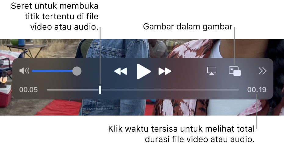 Kontrol pemutaran QuickTime Player. Di sepanjang bagian atas terdapat kontrol volume, tombol Putar Balik, tombol Putar/Jeda, dan tombol Percepat Maju, tombol Pilih Layar, tombol Gambar dalam Gambar, serta tombol Bagikan dan Kecepatan Pemutaran. Di bagian bawah terdapat playhead, yang dapat Anda seret untuk membuka titik tertentu di file. Waktu yang tersisa di file muncul di kanan bawah.