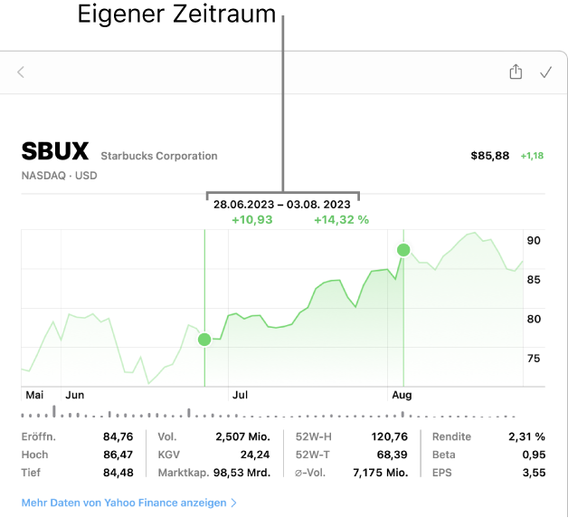 Ein Diagramm, das Daten für eigenen Bereich anzeigt