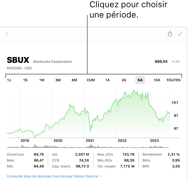 Un graphique montrant le sélecteur d’intervalle.