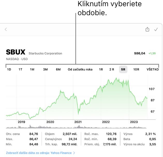 Graf znázorňujúci selektor rozsahu.