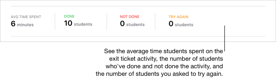 Sample student data information showing the average time students spent on the exit ticket activity, the number of students who have done and not done the activity, and the number of students you asked to Try Again.