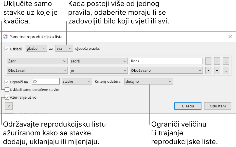 Prozor Smart reprodukcijske liste: U gornjem lijevom kutu odaberite Uskladi, zatim odredite kriterije za reprodukcijsku listu (kao što su žanr ili sviđanje). Nastavite dodavati ili uklanjati pravila; kada postoji više od jednog pravila, odaberite mora li se zadovoljiti jedan od uvjeta ili svi. Odaberite različite opcije u donjem dijelu prozora, primjerice, ograničavanje veličine ili trajanja popisa za reprodukciju, uključujući samo pjesme koje su označene ili da iTunes ažurira popis za reprodukciju u skladu s promjenom stavki u vašoj medijateci.