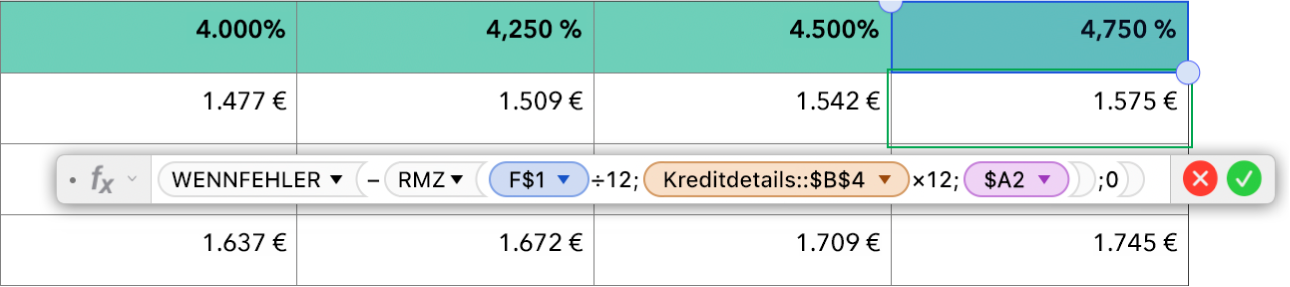 Eine Tabelle mit einer Formel zur Berechnung einer Darlehensrate