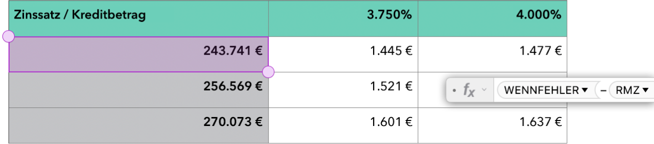 Eine Tabelle mit den Funktionen WENNFEHLER und RMZ in einer Formel