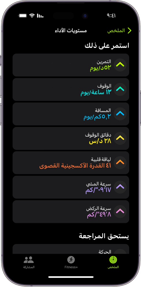 علامة تبويب مستويات الأداء في تطبيق اللياقة البدنية على الـ iPhone. عدد من المقاييس تظهر أسفل عنوان مستويات الأداء بالقرب من أعلى الشاشة. تتضمن المقاييس التمرين والوقوف والمسافة والمزيد. تظهر الحركة أسفل عنوان "يستحق المراجعة".