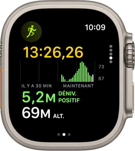 Un exercice de course à pied en cours affiche le temps écoulé de l’exercice. Près du haut se trouve un graphique indiquant le dénivelé positif et négatif au fil du temps. Le dénivelé positif total et l’altitude actuelle apparaissent en dessous.