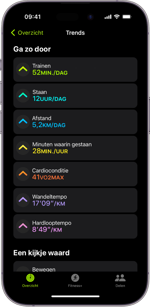 Het tabblad 'Trends' in de Activiteit-app op de iPhone. Onder 'Trends' boven in het scherm staan enkele metingen. Je ziet onder meer 'Trainen', 'Staan' en 'Afstand'. 'Bewegen' staat onder 'Een kijkje waard'.