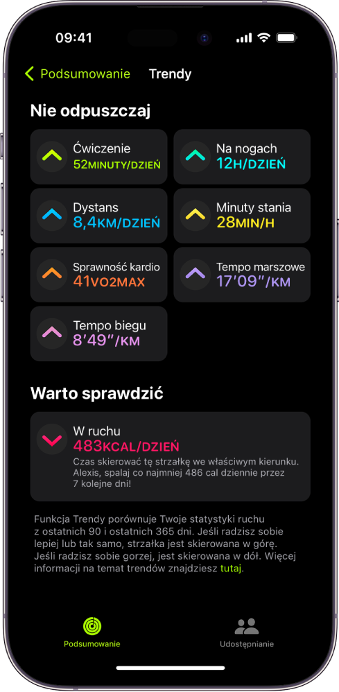 Karta Trendy w aplikacji Aktywność na iPhonie. Pod nagłówkiem Trendy (u góry ekranu) wyświetlany jest szereg wartości. (między innymi Ćwiczenie, Na nogach i Dystans). Pod nagłówkiem Warto sprawdzić wyświetlana jest wartość Ruch.