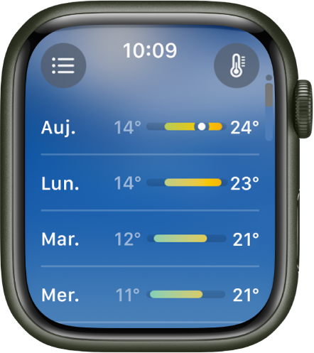 L’écran des prévisions sur 10 jours, présentant les estimations de températures maximales et minimales pour quatre jours.