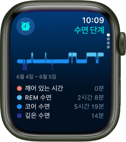 수면 중 깸, 렘 수면, 얕은 수면, 깊은 수면에 머물렀던 추정 시간을 표시하는 수면 앱.