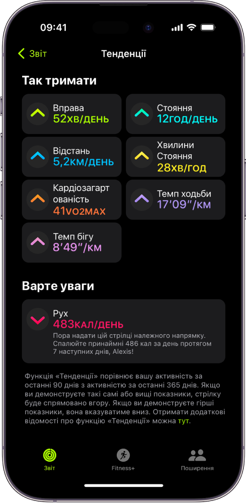 Вкладка «Тенденції» в програмі «Фітнес» на iPhone. Низка показників розташовані під заголовком «Тенденції» вгорі екрана. Є такі показники, як «Вправа», «Стояння», «Відстань» тощо. Показник «Рух» відображається під заголовком «Варто глянути».