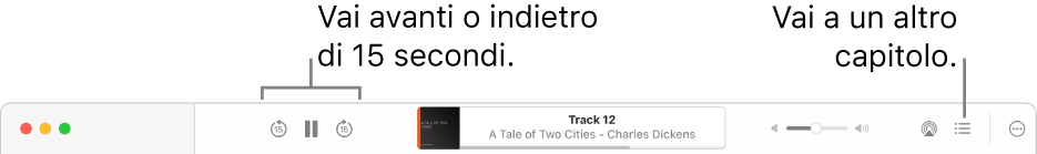 Il riproduttore di audiolibri in Apple Books che mostra, da sinistra a destra, il pulsante “Velocità riproduzione”, i pulsanti “Manda avanti”, Pausa e “Manda indietro”, il titolo e l’autore dell’audiolibro in riproduzione, il cursore Volume, il pulsante AirPlay, il pulsante Indice e il pulsante Altro.